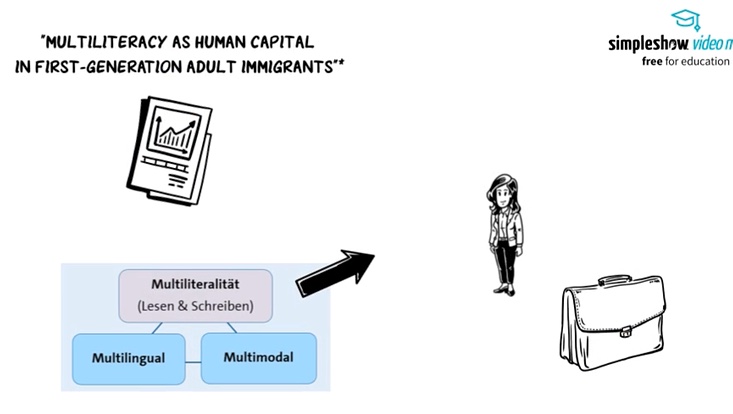 multiliteracy as human capital