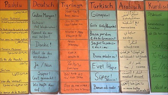 sprabü 640x361 Tafelbild, auf dem gängige Ausdrücke auf Deutsch und vielen anderen Sprachen stehen
