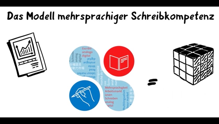 drittes-video-das-modell-mehrspr-schreibk-733x414 screenshot vom dritten erklaervideo