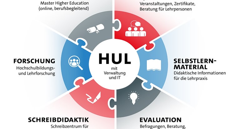 hul-733x414 Logo und Übersicht zum HUL