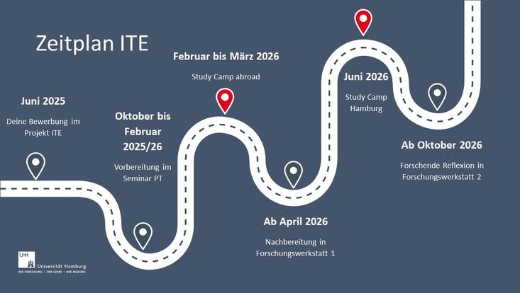 ite zeitplan