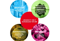 Logo Nachhaltigkeit