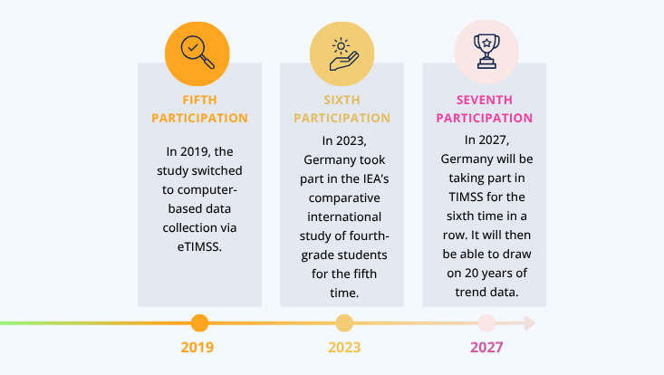 en-(2) Timeline TIMSS