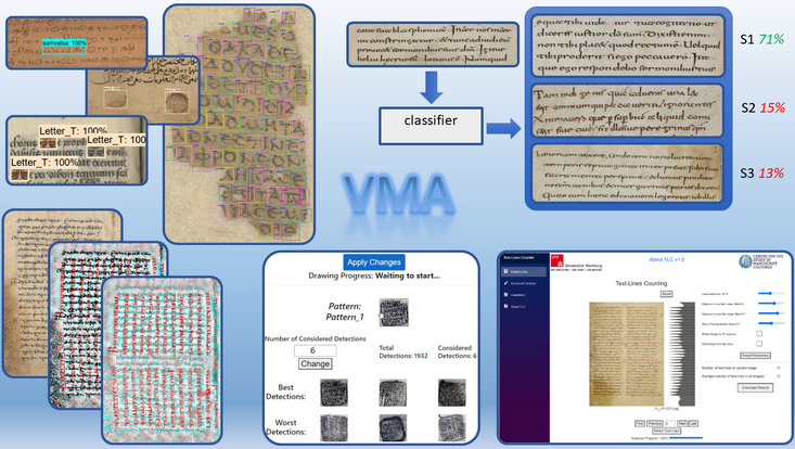 Illustration: Visual Manuscript Analysis