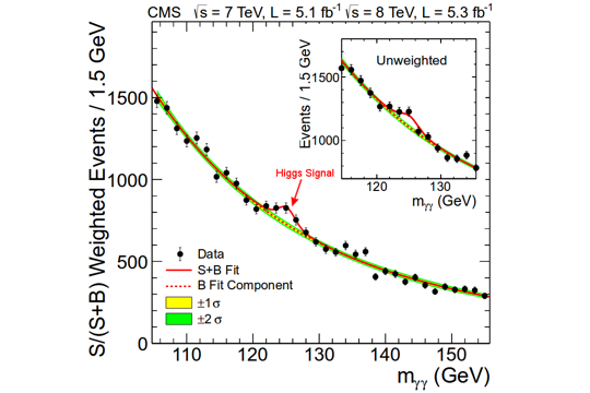 higgs-alt-galerie Suche nach dem Higgs-Boson