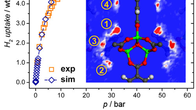 Graf einer wissenschaftlichen Analyse