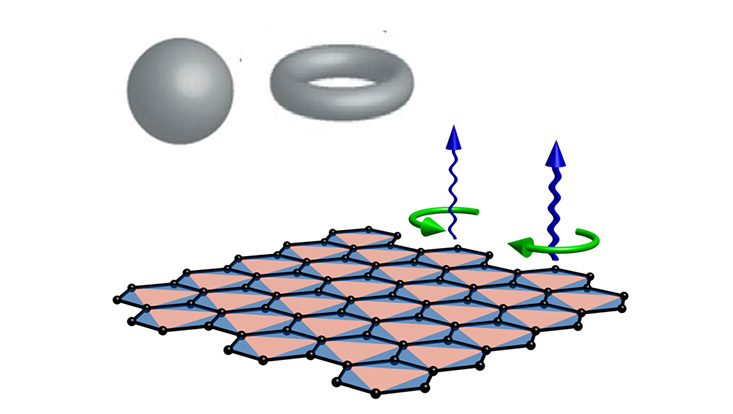 Illustration of optical lattices