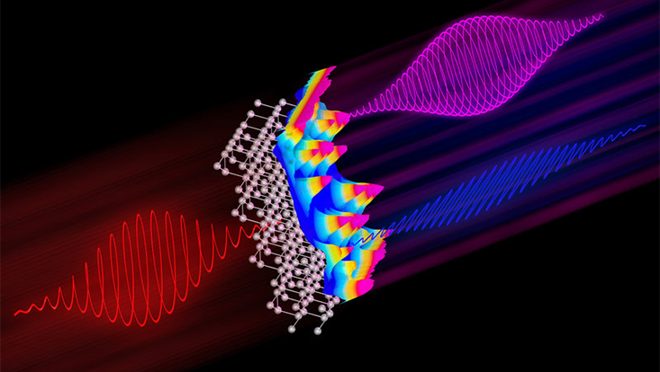 Illustration eines Laserfeldes