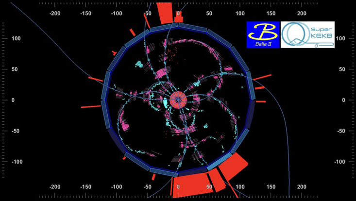 Collisions in the Belle II detector.