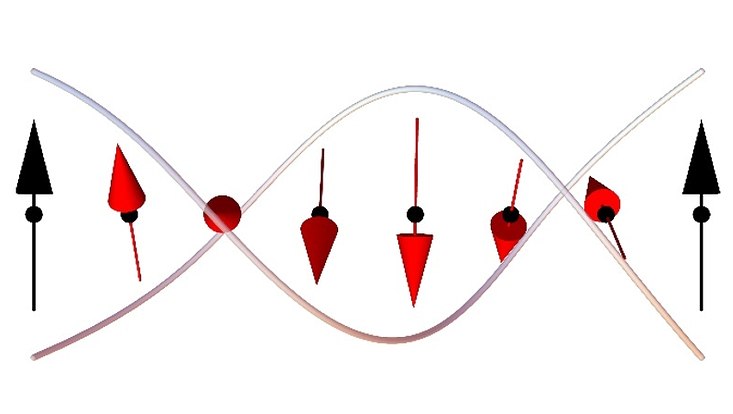 Rechnen mit Quantenkorkenziehern