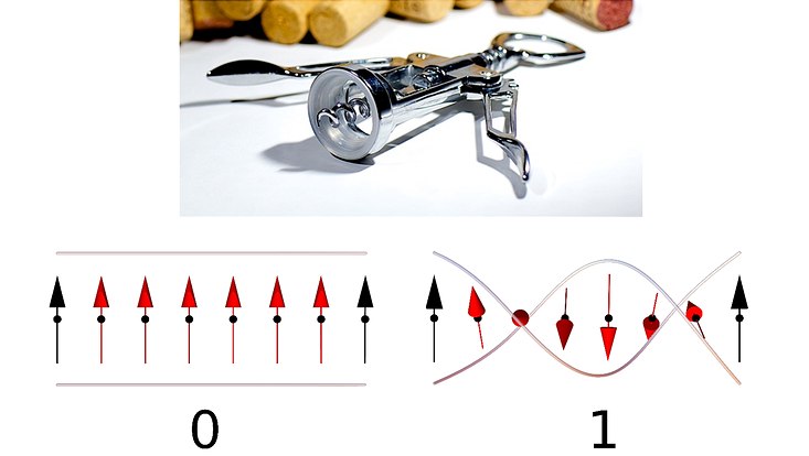 Rechnen mit Quantenkorkenziehern Rechnen mit Quantenkorkenziehern