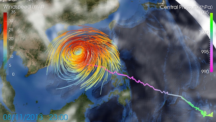 Cyclone Christian and Typhoon Haiyan