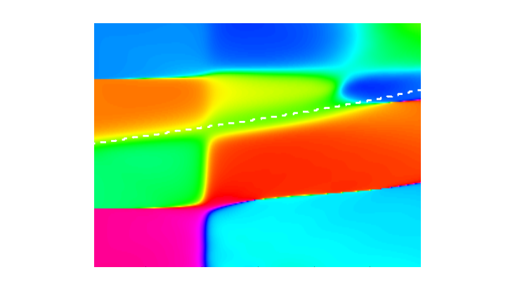 natorb-phase-profile Phase profile evolution of a higher order natural orbital corresponding to an ab initio quantum dynamics simulation of a bosonic many-body system out of equilibrium.