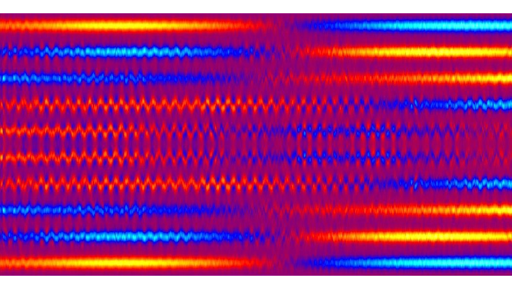 one-body-lattice The fluctuations of the one-body density evolution for five repulsive bosons in a lattice potential with ten wells, after a sudden change in the interaction strength (quench).