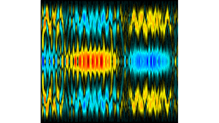 one-body-lattice2 The fluctuations of the one-body density evolution (small time-scales) for four repulsive bosons in a lattice potential with three wells, after an abrupt change in the interaction strength (quench).
