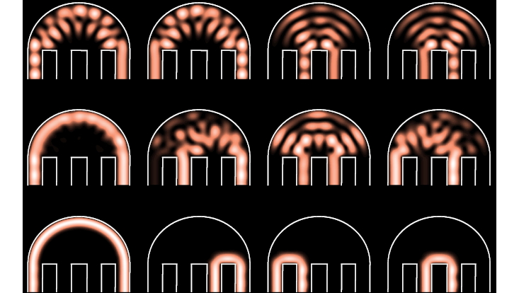quantum-billiard-directed-current Directed current: Electron waves injected in each port of an open quantum billiard are transmitted selectively to other ports by tuning a perpendicular magnetic field from zero (top) via intermediate (middle) to high strength (bottom row).