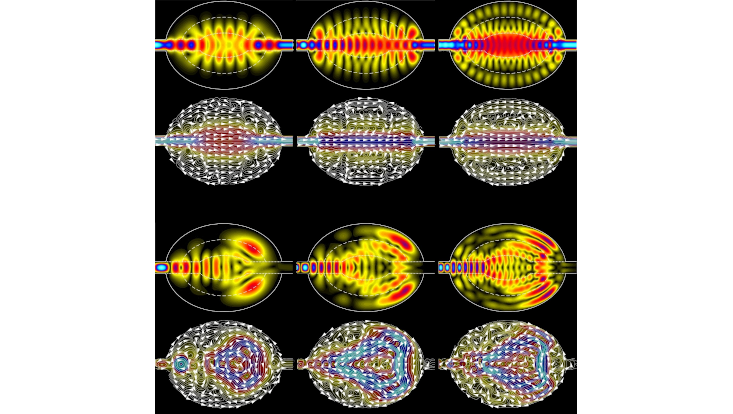 quantum-billiard-densities Probability density and current density streamlines of electrons in an open soft-wall quantum billiard forwardly collimated in zero magnetic field (top) and backscattered at finite field strength (bottom), persistently in increasing energy (left to r