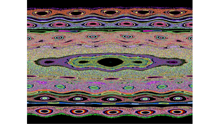 oscillating-lattice-phase-space Extract of the phase space portrait of two superimposed simultaneously oscillating lattices, with different lattice spacings.