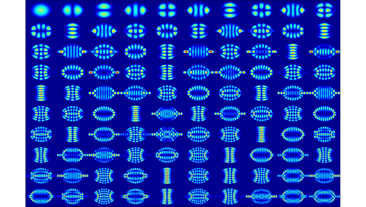 quantum-billiard-100-modes A Quantum Billiard is a two-dimensional closed region where waves are confined. Here, the first hundred oscillation modes are shown for an oval quantum billiard with left and right stubs.