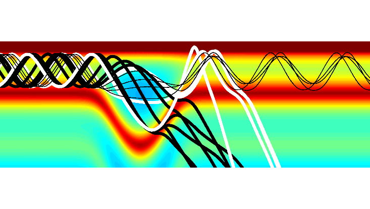 inhomogeneous-helix-trajectories Trajectories resulting from the scattering of two charged particles confined on an inhomogeneous helix for various values of initial energy, as viewed in the relevant two-particle space.