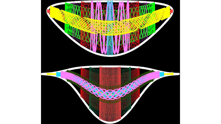 bounded-trajectories Bounded trajectories resulting from the scattering of two charged particles confined on an inhomogeneous helix, as viewed in the relevant two-particle space, for a lower (upper) and a higher (lower) energy.
