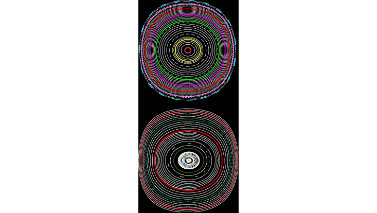 poincare-surfaces Poincaré surfaces of section for bounded trajectories resulting from the scattering of two charged particles confined on an inhomogeneous helix, for a lower (upper) and a higher (lower) energy.