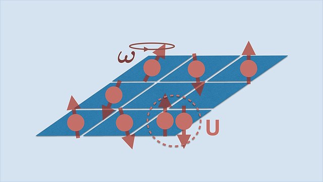 Grafik Vielteilchensysteme