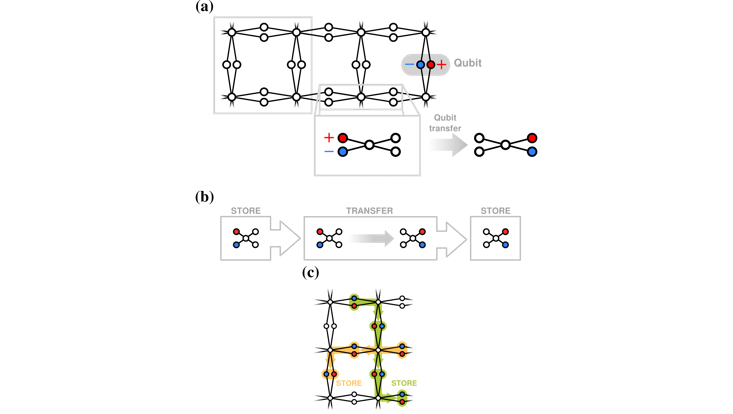 Research Grafik