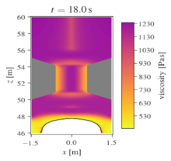 2019 N. Steinau Gas slug rise through constriction