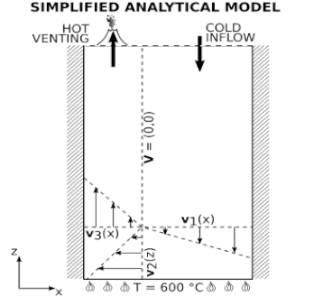 2019 A. Glink Verify Spacing of Black Smokers using Numerical Modelling