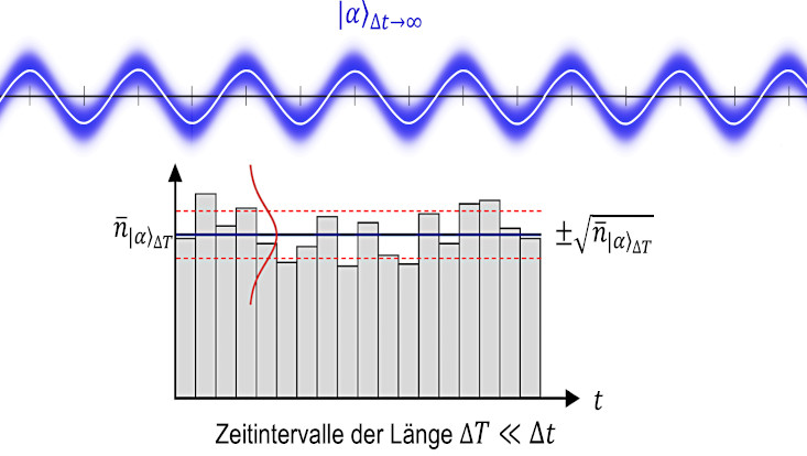 Grafik