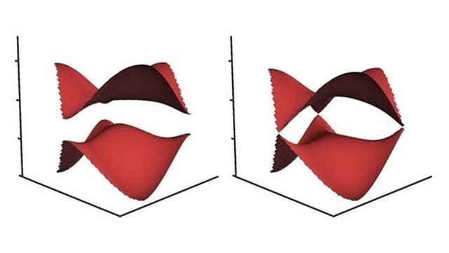 Bandstructures of driven hexagonal lattices
