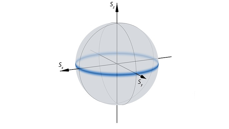 Bloch sphere representation of a Dicke state