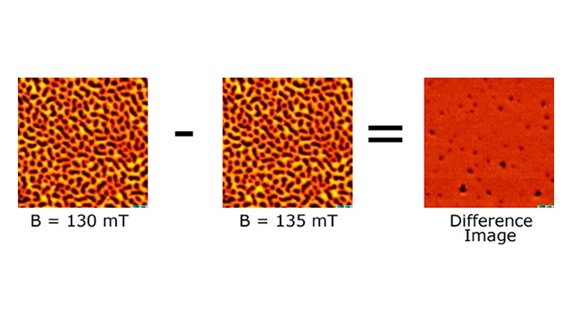 Darstellung von Domänenwachstum.