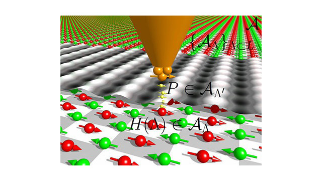 Darstellung der Quatum Dynamik.