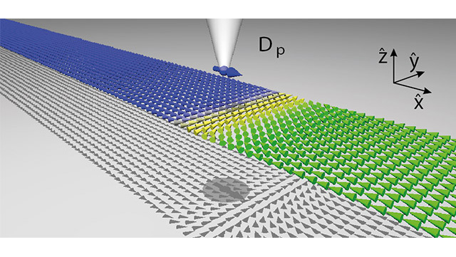 Grafische Darstellung der Spin Dynamik.