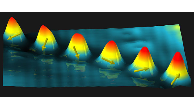 Darstellung der SP-STM.