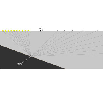 CRP gather