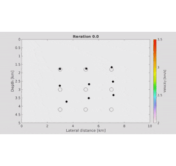 Geschwindigkeitsbestimmung mit Diffraktionen