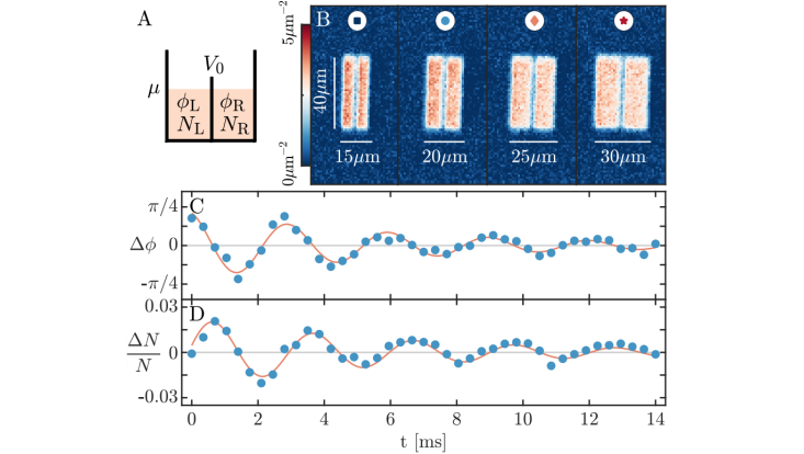 Realization of an ideal Josephson junction in an ultracold 2D Fermi gas