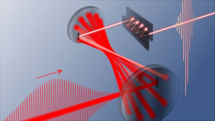 A red laser passes a tube and a mirror