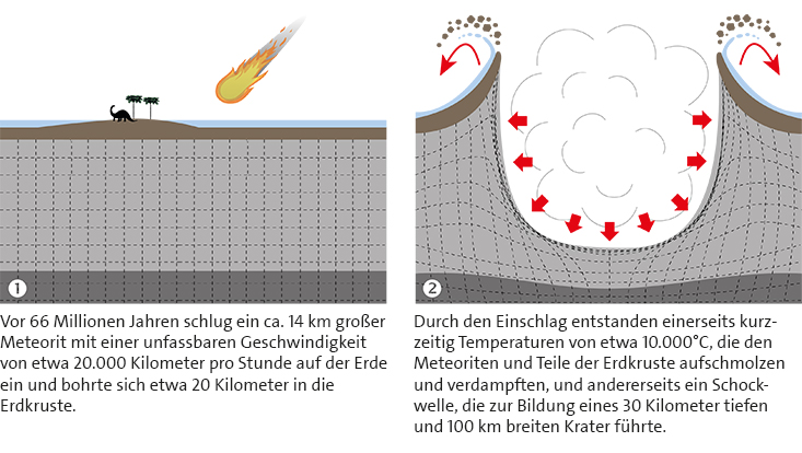 Zehn Minuten, die die Welt veränderten Zehn Minuten, die die Welt veränderten