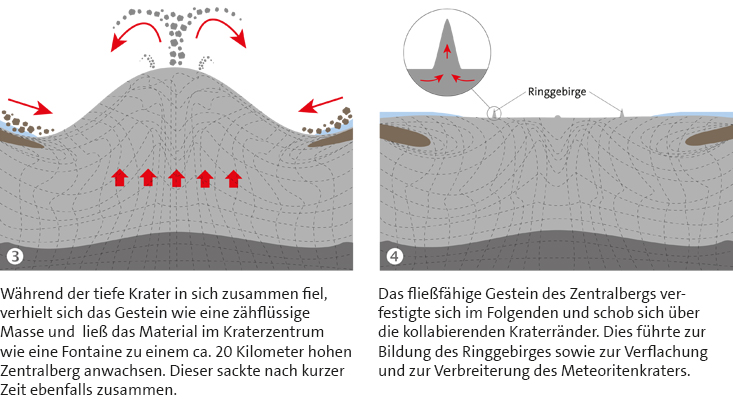 Zehn Minuten, die die Welt veränderten Zehn Minuten, die die Welt veränderten