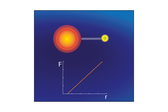 hookscheschwer-2-fiona-540-360 Hooksche Schwerkraft 2