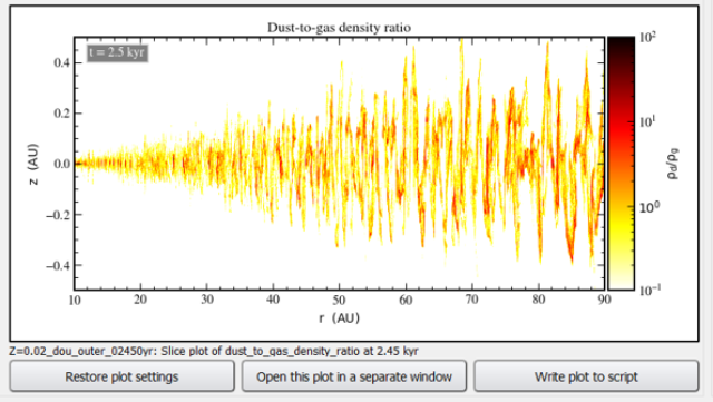 Diagramm aus dem Screenshot von Programm "Gofy"