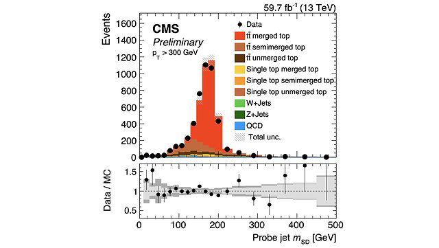 Top tagging soft drop mass