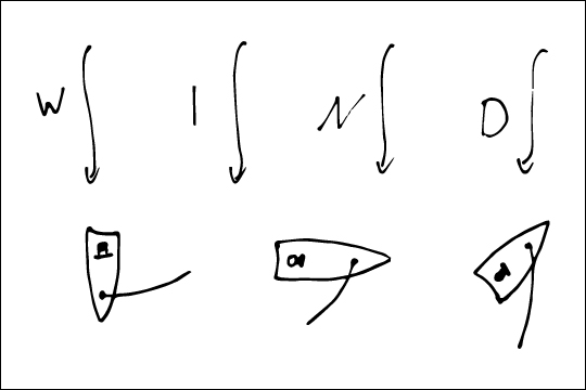 Durch den Wind dreht sich das Segelboot