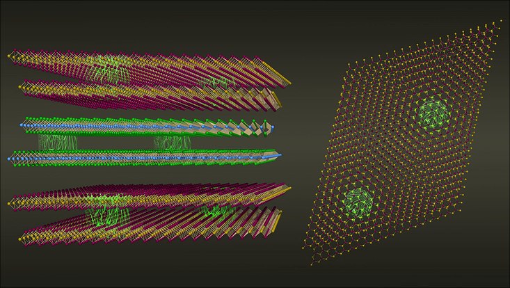 Visualisierung verdrehter Van der Waals-Materialien.