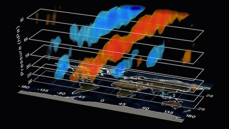 ERA5 equatorial Kelvin waves