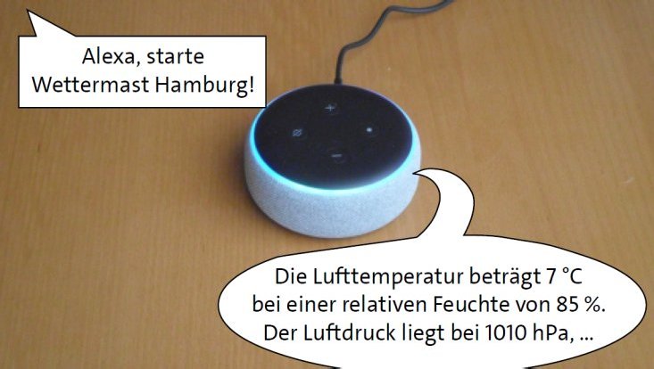 Alexa-Sprechblasen